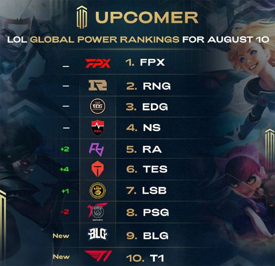 他是联盟最 他是联盟最